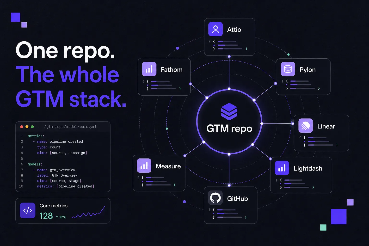 gtm repo stack