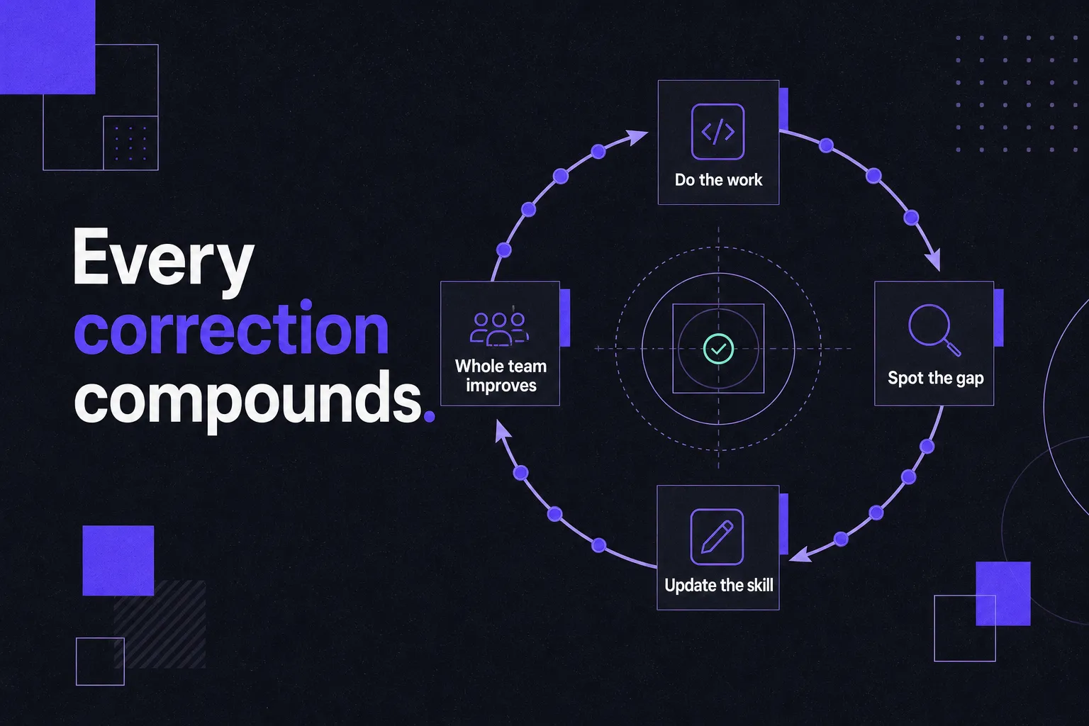 compounding loop